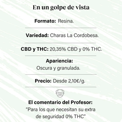 Image of PROFESORCBD